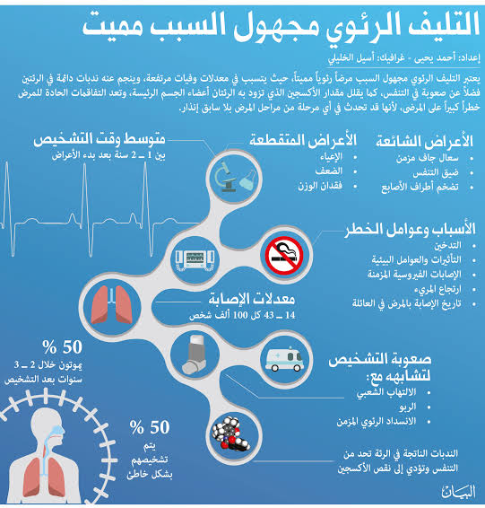 كم يعيش مريض تليف الرئة , اشياء خطيره تسبب تليف الرئه