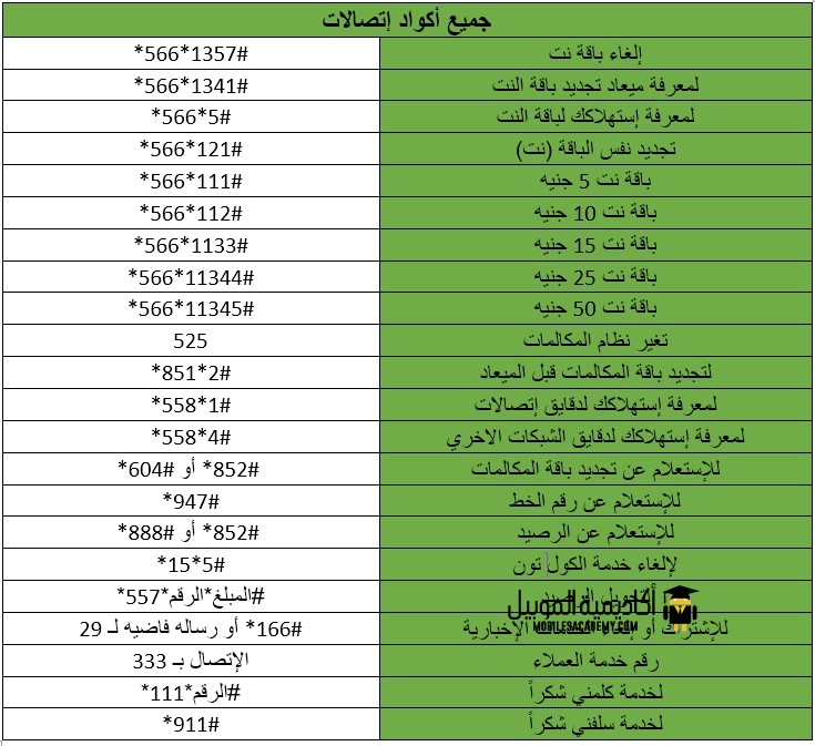 كود معرفة الرقم اتصالات , ممكن نعرف الكود الحديث