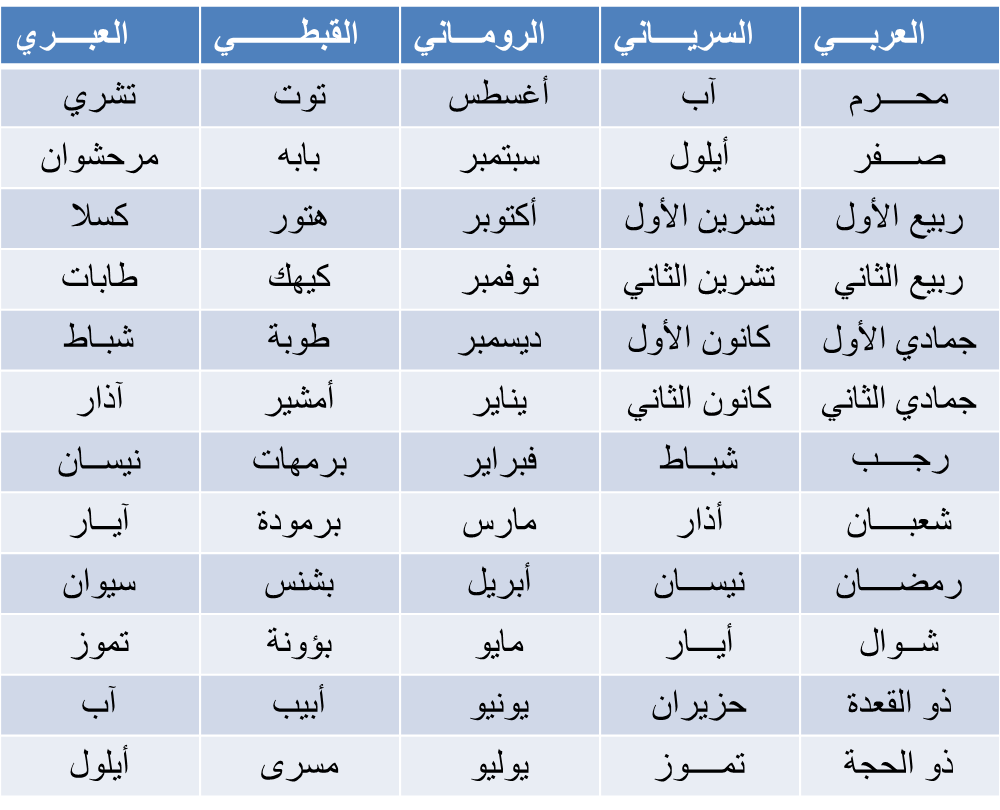 ما هو شهر ايار , اضف الى معلومات تسمية شهر ايار بالانجليزية