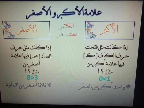 علامه الاكبر والاصغر , علامة اكبر من واصغر من