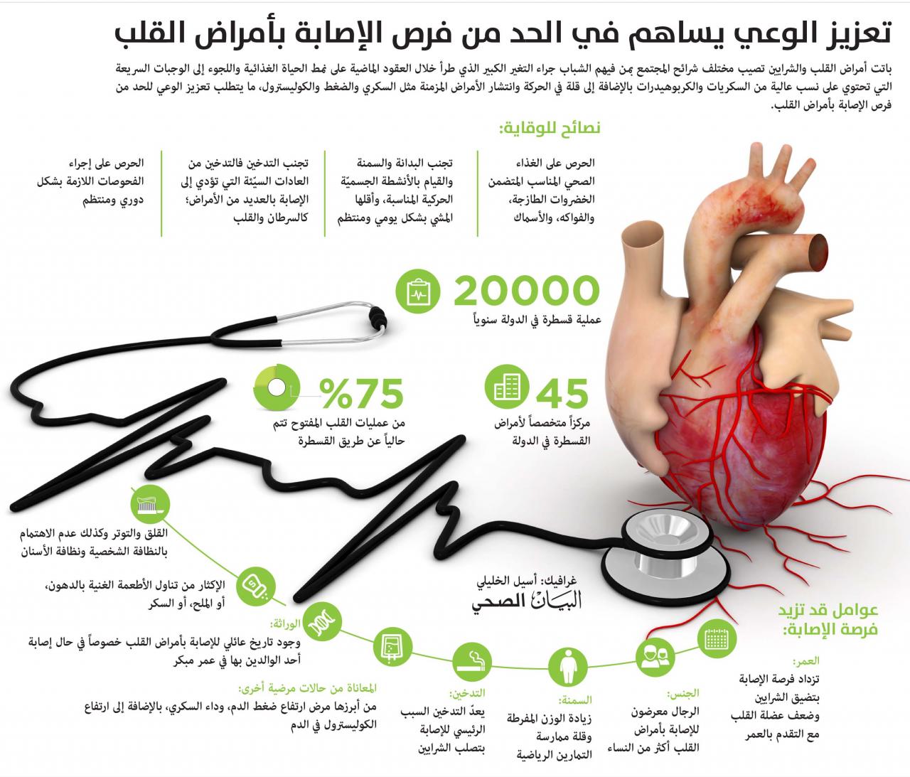 بحث عن امراض القلب , تعريف وانواع امراض القلب وعلاجاتها