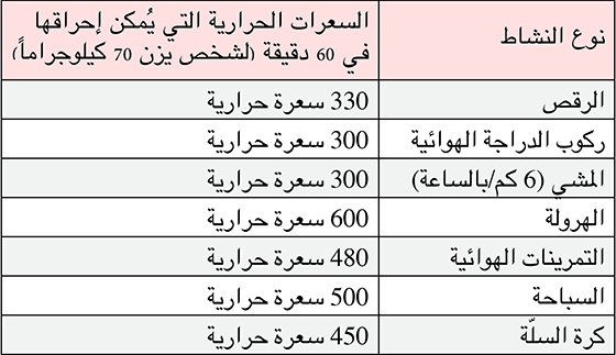 برنامج الرجيم الصحي , عايز تخس بنظام كامل مميز