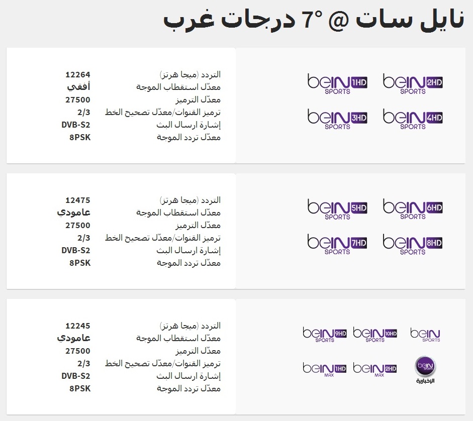 تردد بي ان سبورت الجديد , احصلوا علي قناه بي ان سبورت باحدث الترددات