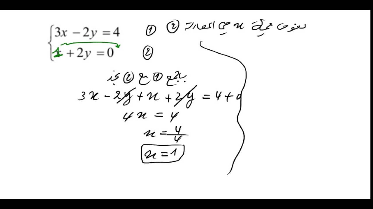 حل معادلة بمجهولين , طرق حل المعادلات