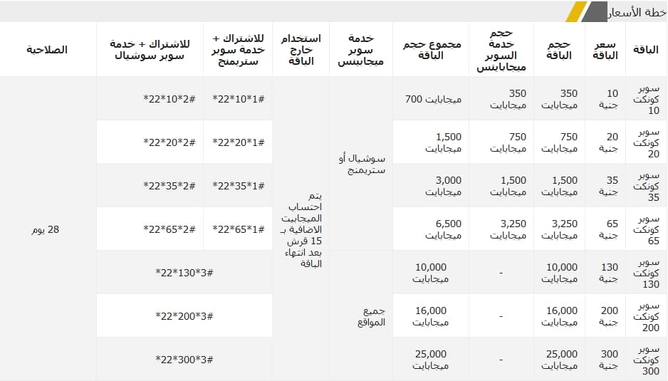 باقات شركة اتصالات , تعالوا نتعرف على كل جديد من الباقه