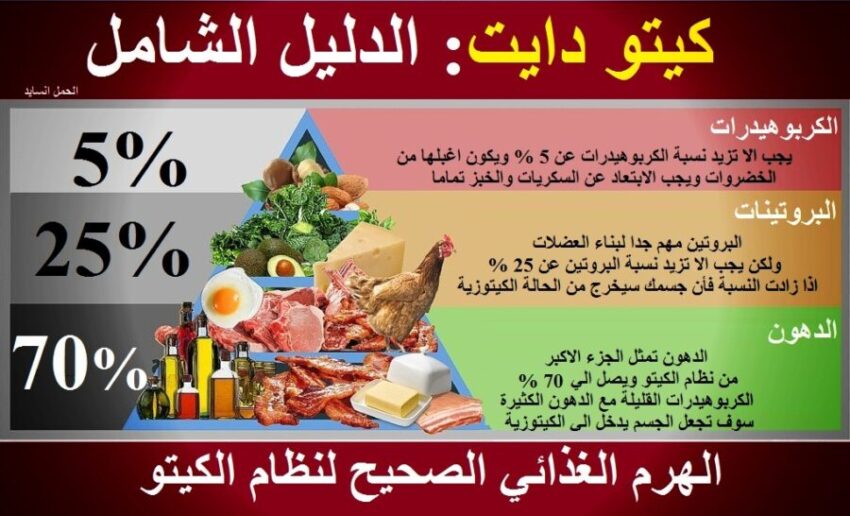 keto دايت , عايز تخس وتقلل وزنك فى نظام حلو