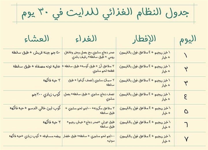 انظمة غذائية لانقاص الوزن , في اسبوع واحد هتخسي وتبقي رشيقة