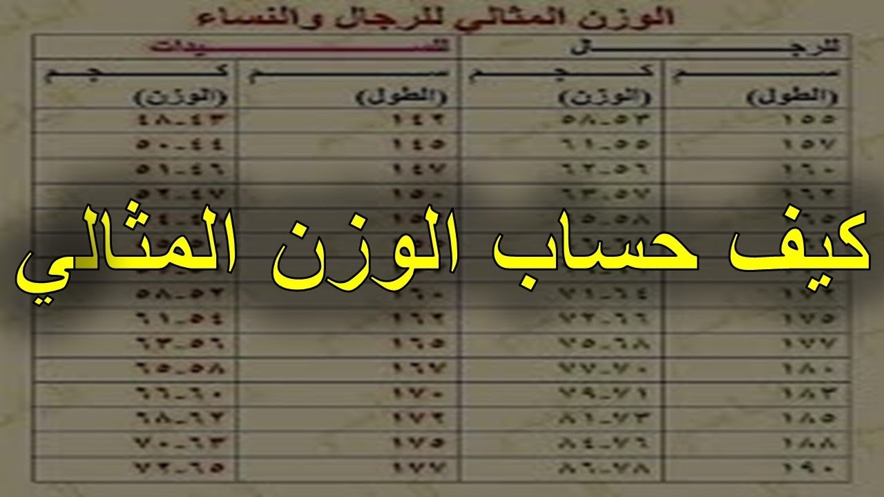 كيفية حساب الوزن المثالي , بطريقة سهلة احسبي وزنك المثالي