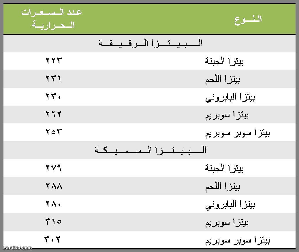 السعرات الحرارية في البيتزا الوسط , تناول البيتزا الوسط والتعرف على القيمة السعرية لها