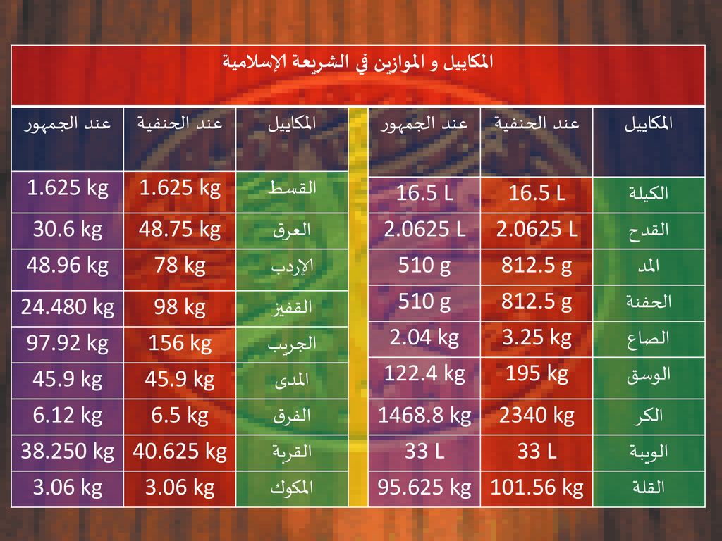 الكيلو كم كالوري