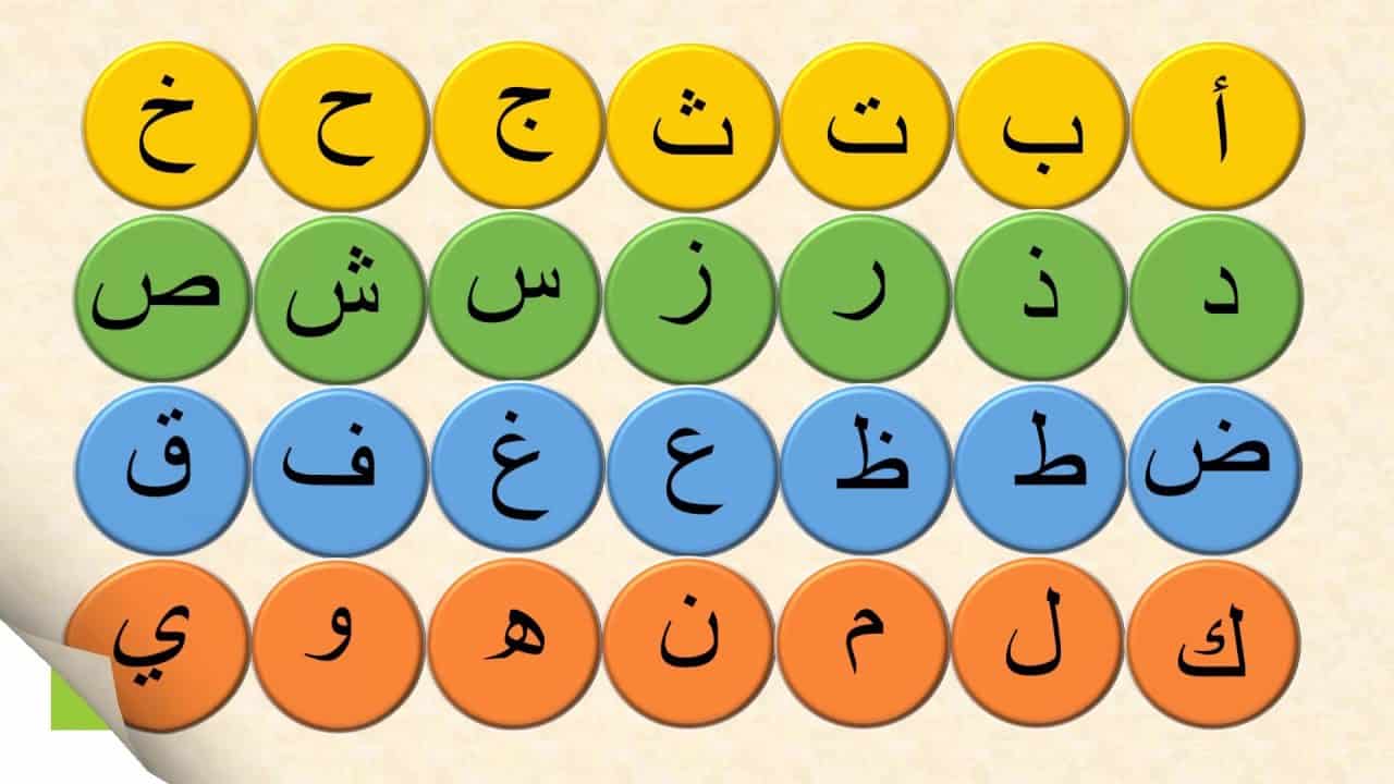 الترتيب الابجدي للحروف العربية الحروف الابجدية ابداع افكار 