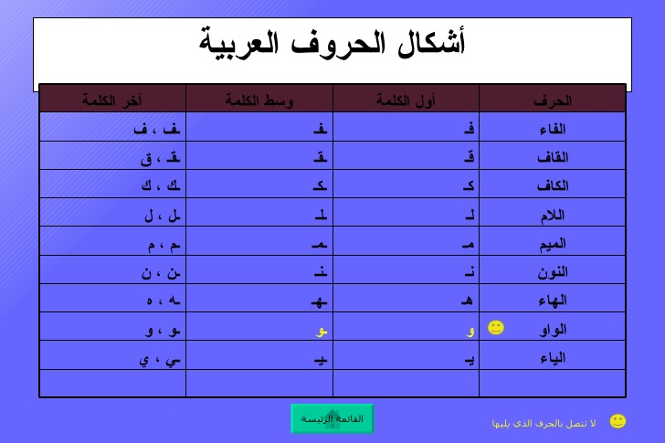 كلمات تنتهي بحرف الواو والنون: دليل شامل