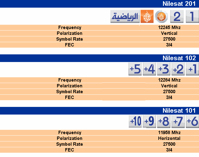 تردد قناة الجزيرة الرياضية المفتوحة , استمتع بمشاهدة مبارايات ناديك المفضل مع التردد الجديد